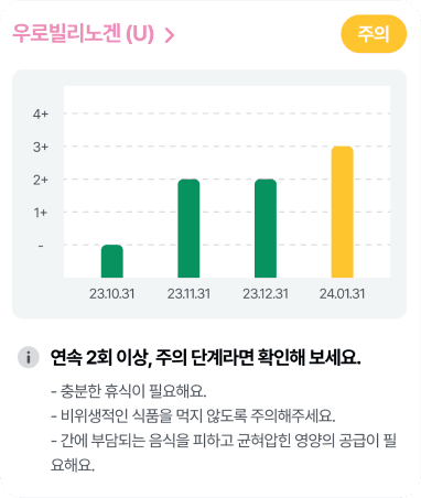 펫팜-우리동네동물약국 앱 소변 진단 상세 화면